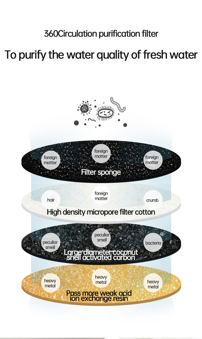 Stainless Steel Pet Water Fountain - Silent & Filtered